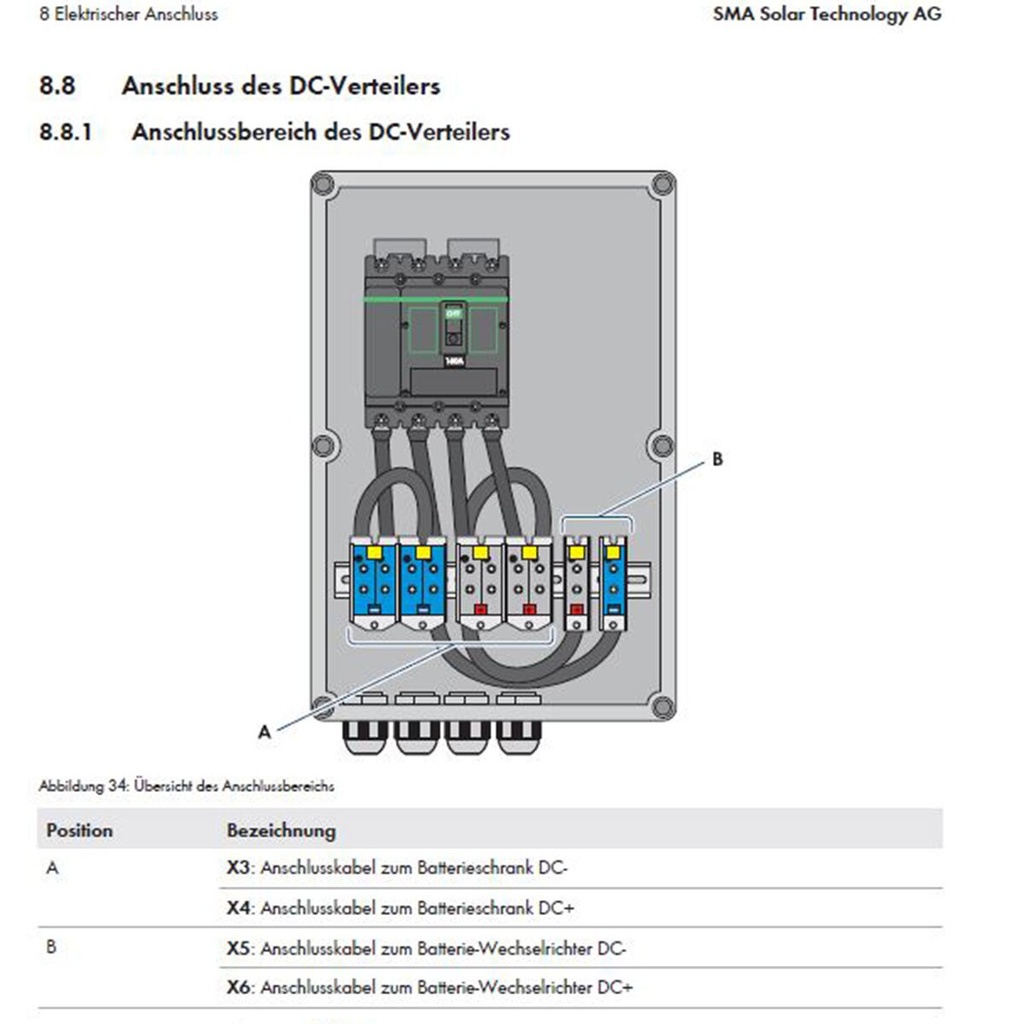 [A05309] SMA Battery Storage Combiner